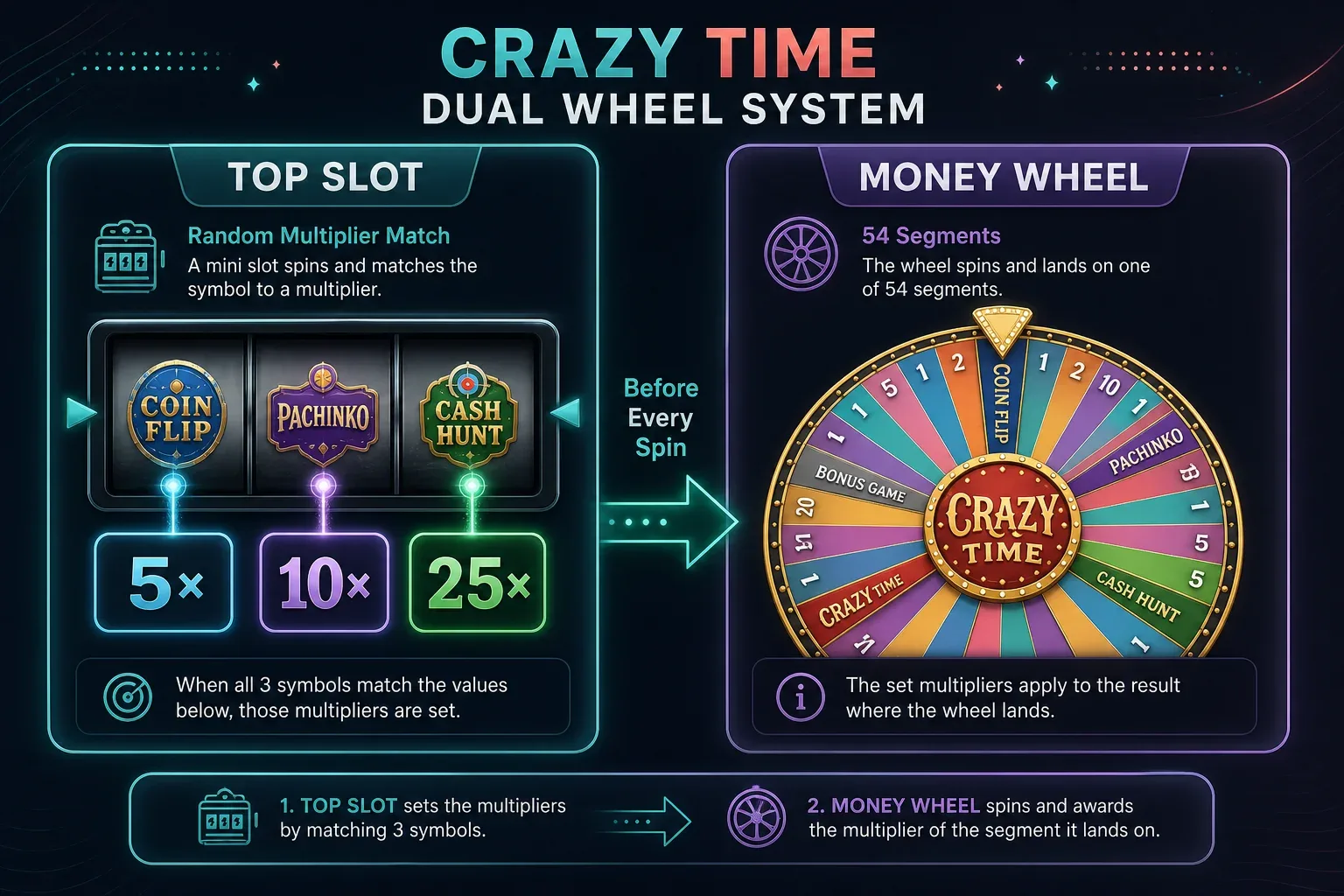 crazy time live